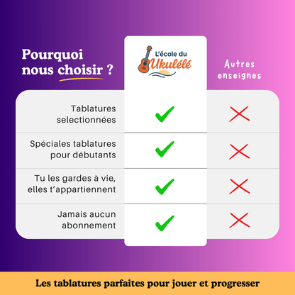 30 tablatures Ukulélé spécial Années 80