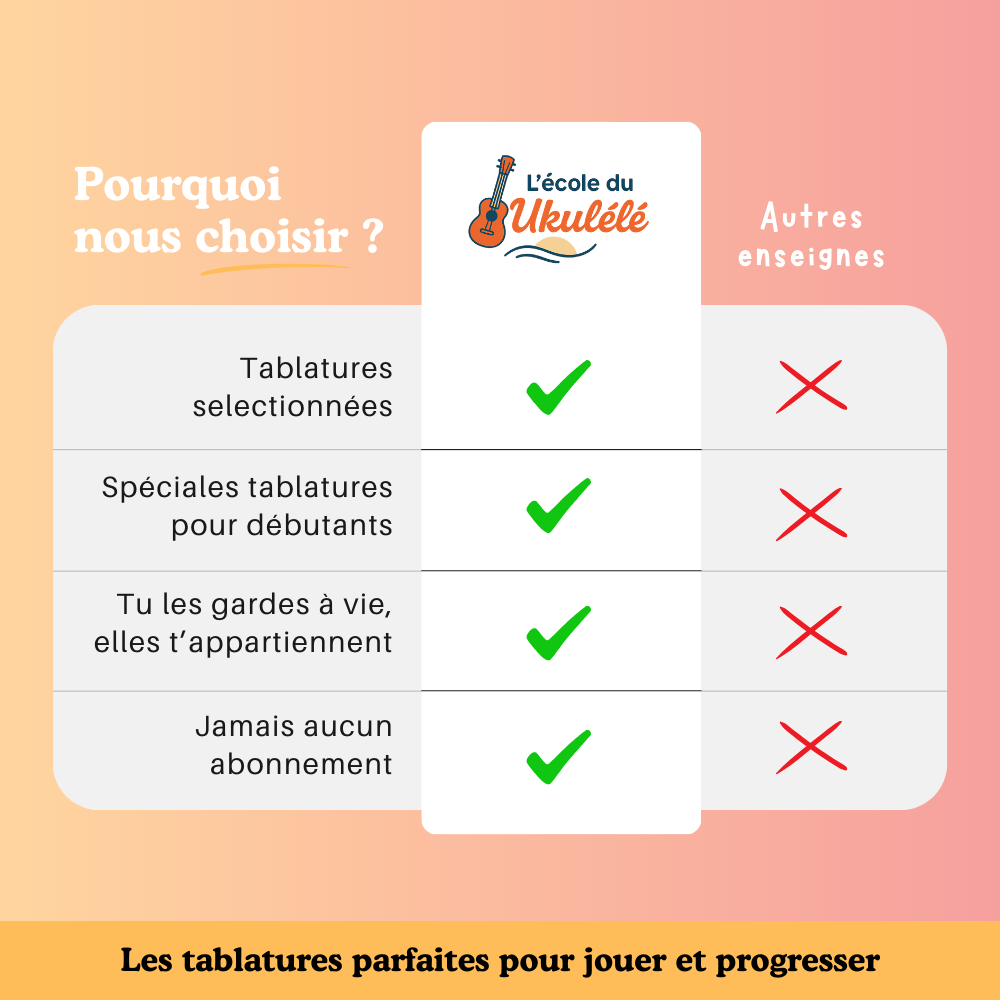 30 tablatures Ukulélé spécial Disney