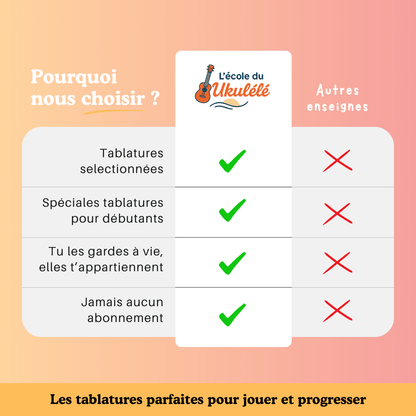 30 tablatures Ukulélé spécial Disney