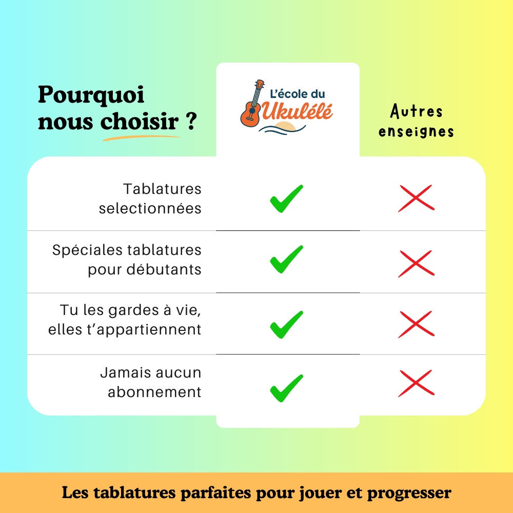 30 tablatures Ukulélé spécial Années 90