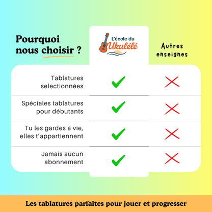30 tablatures Ukulélé spécial Années 90