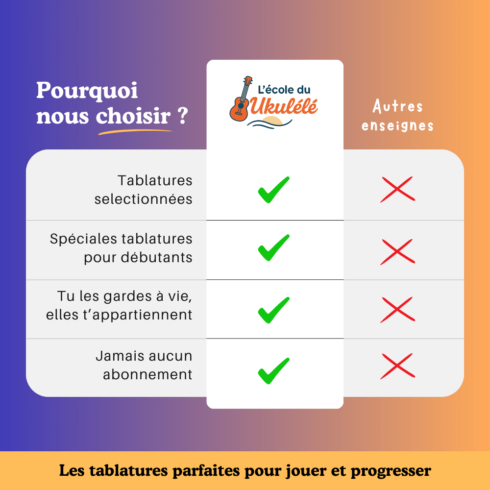 30 tablatures Ukulélé spécial Disney (pour débutants)