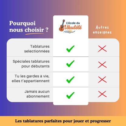 30 tablatures Ukulélé spécial Disney (pour débutants)