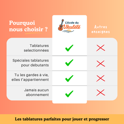 30 comptines au Ukulélé